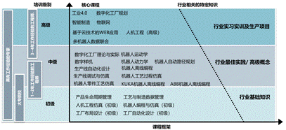 说明: 培训